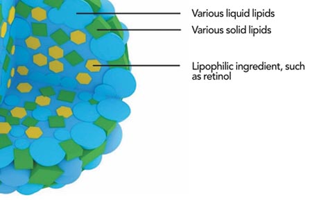 Submicron technology creates effective delivery systems 