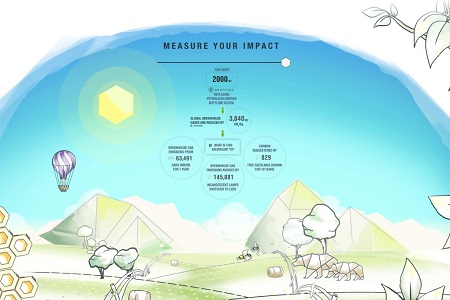 Boost for sustainability transparency in personal care