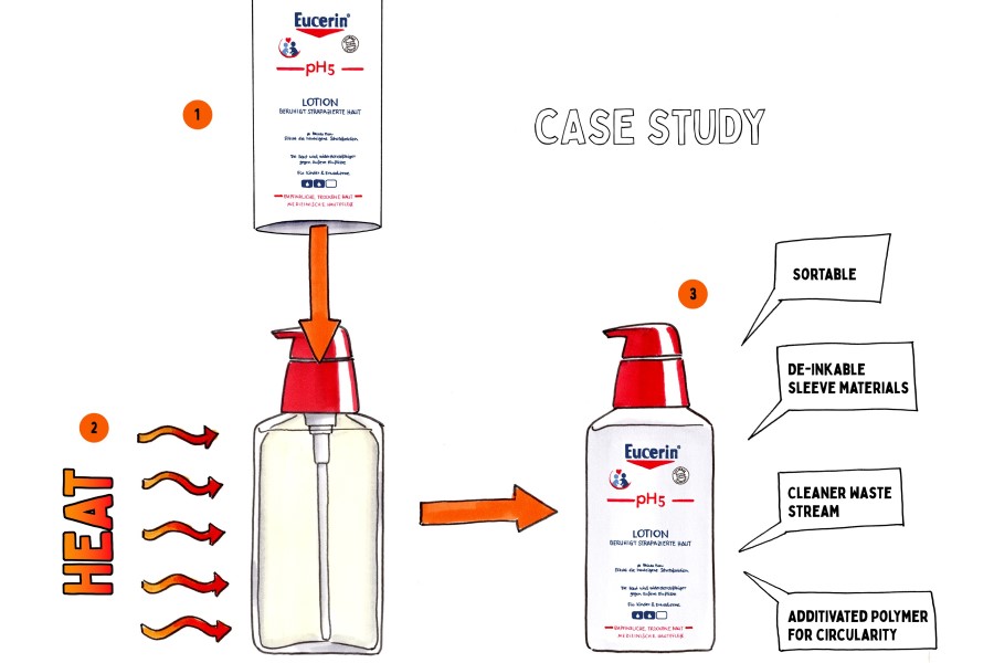 Clariant teams up to develop circular cosmetic packaging concept