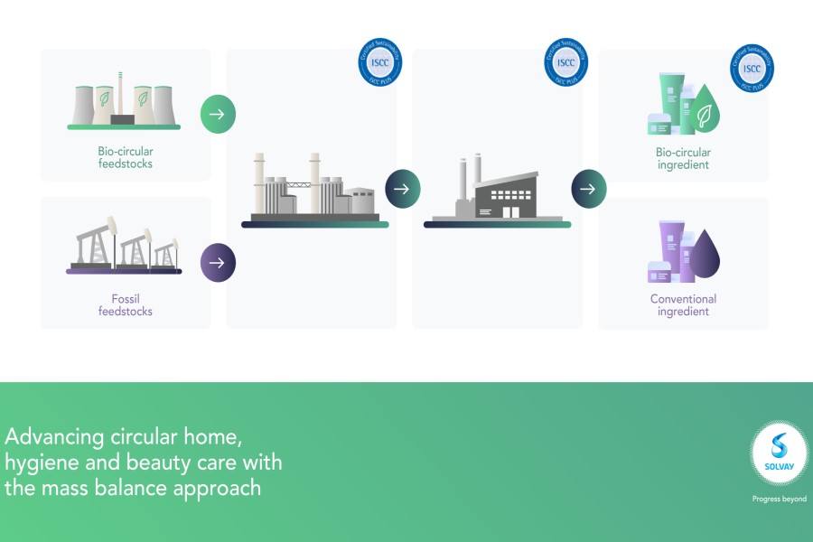 Solvay Chinese plant certified for bio-circular feedstock manufacture